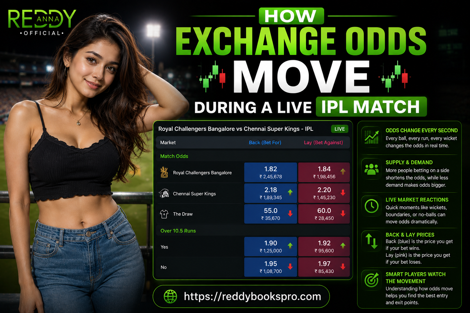 Live IPL trading on Reddybook Exchange — odds movement during cricket match
