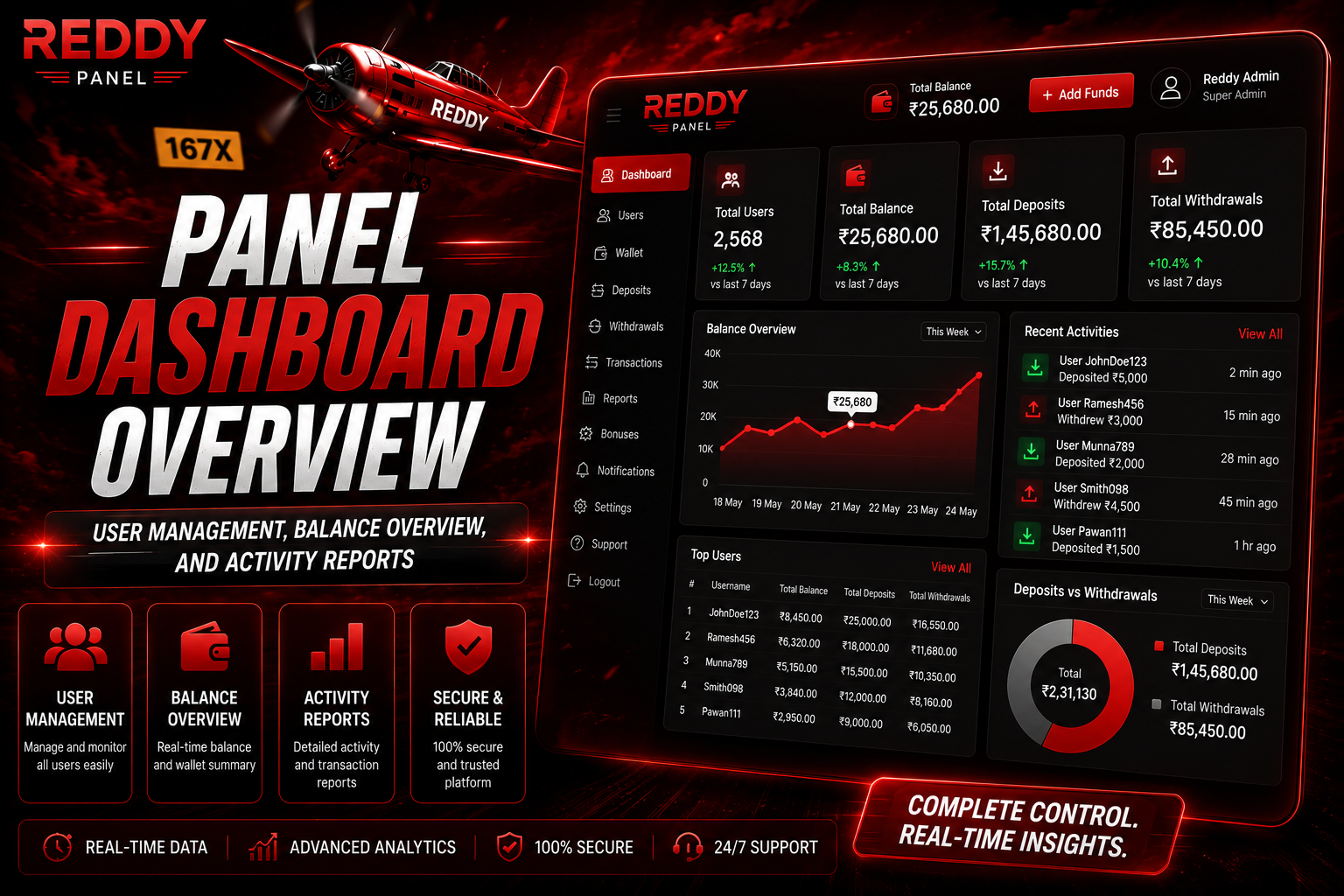 Reddy Panel dashboard user management