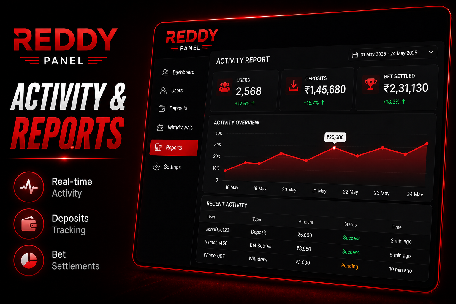 Reddy Panel betting reports activity log